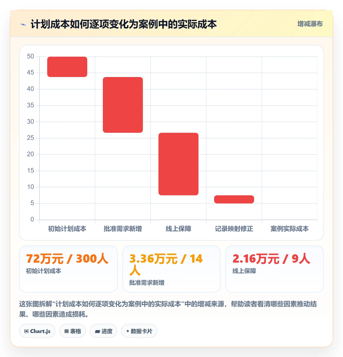 人力成本落地方案:跨部门团队开展成本管理的入门指南案例解析