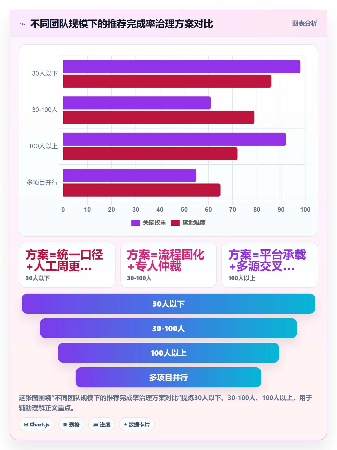 进度管理完成率教程：管理层效率提升，避坑指南