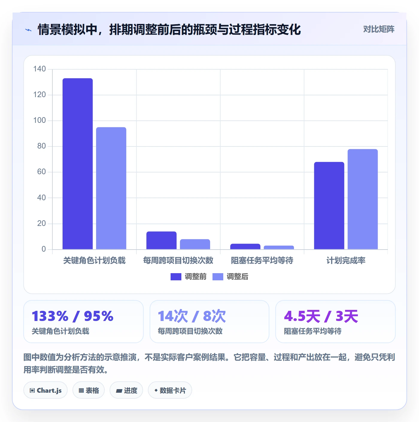 资源负载负荷教程:实施团队流程优化,避坑指南