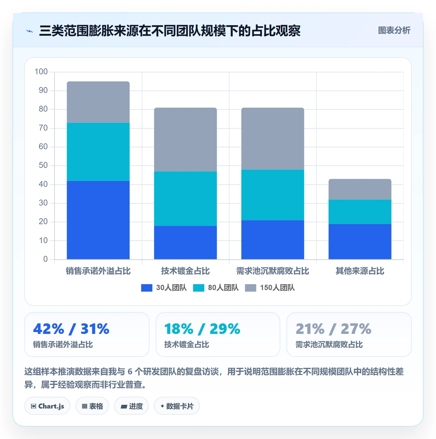 范围边界实操方法:研发团队提升项目范围效率的协同管理方法与模板