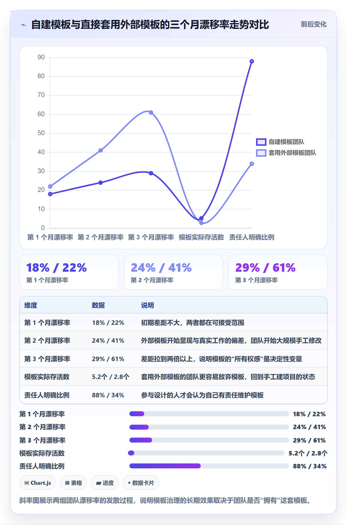 模板任务管理方法大全:产品经理项目模板实操方法落地清单