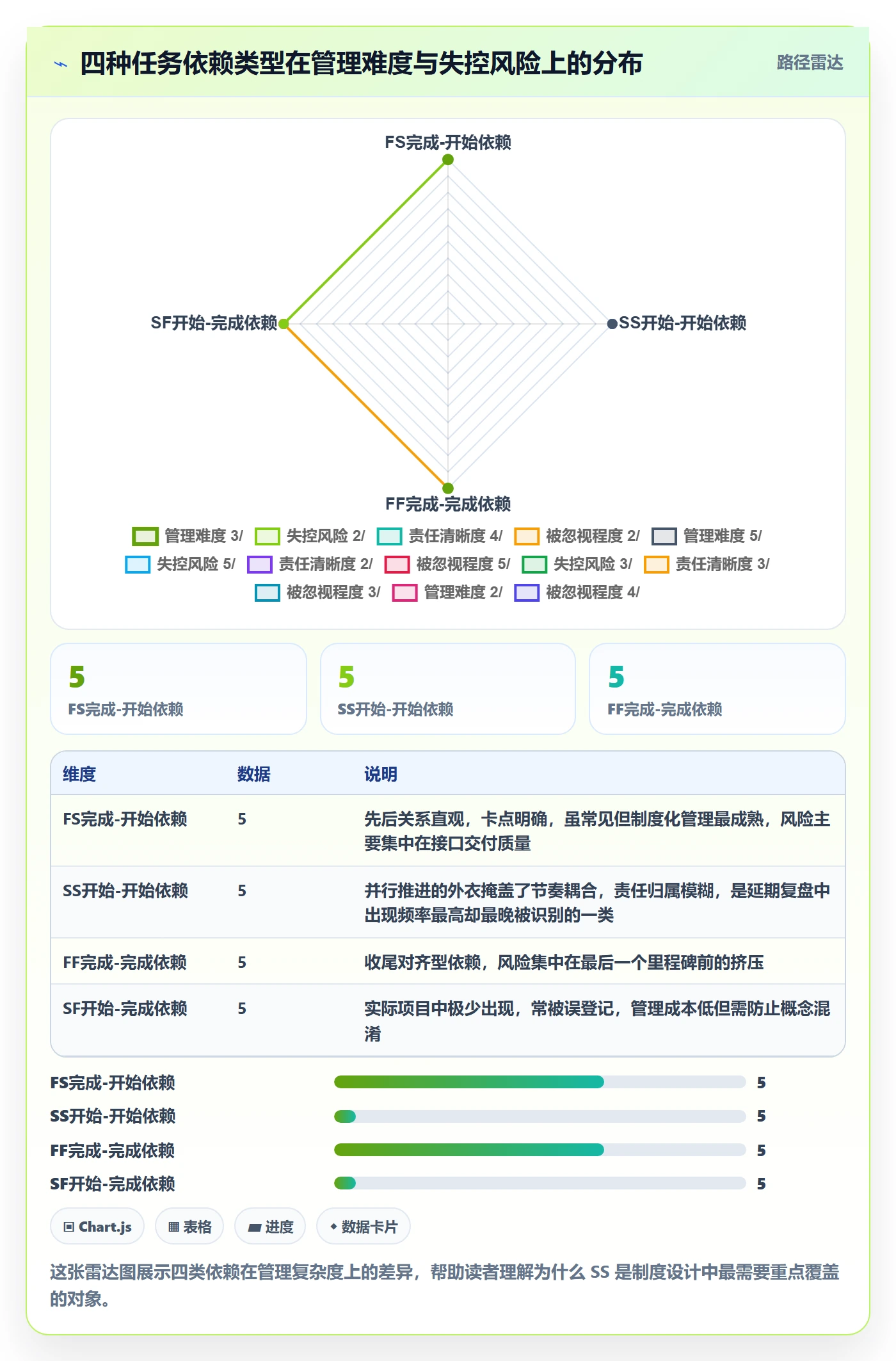 SS管理指南：项目经理如何做好任务依赖，制度设计全流程
