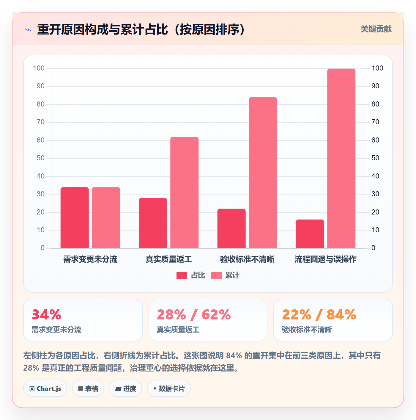 任务执行如何做好重开?PMO落地方案与操作步骤