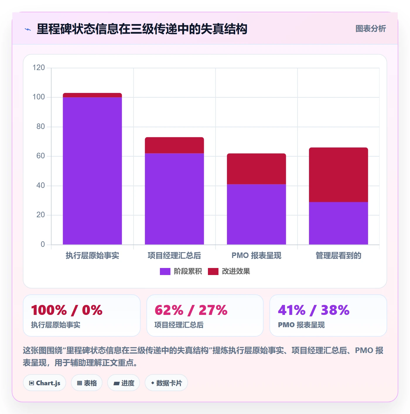 里程碑节点状态全流程：PMO入门指南与一文讲清