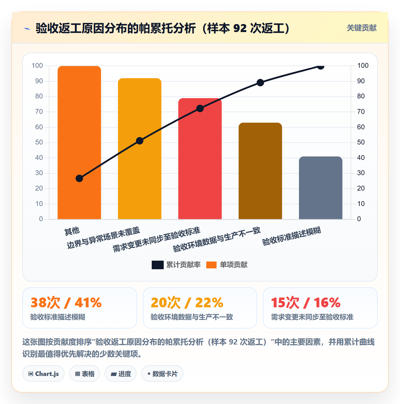 验收标准流程与规范:产品经理任务验收效率提升关键指标