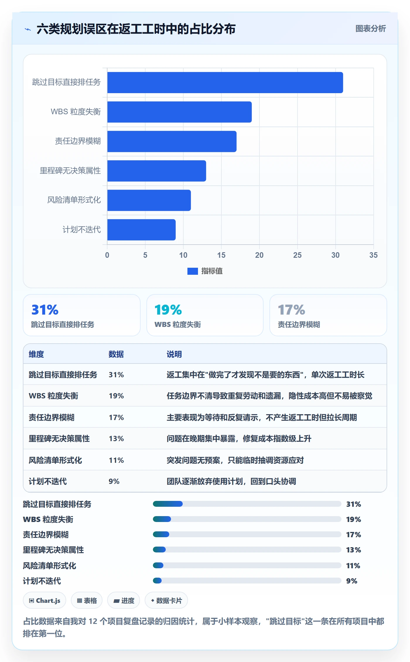 主计划怎么做?项目负责人效率提升:项目规划从0到1