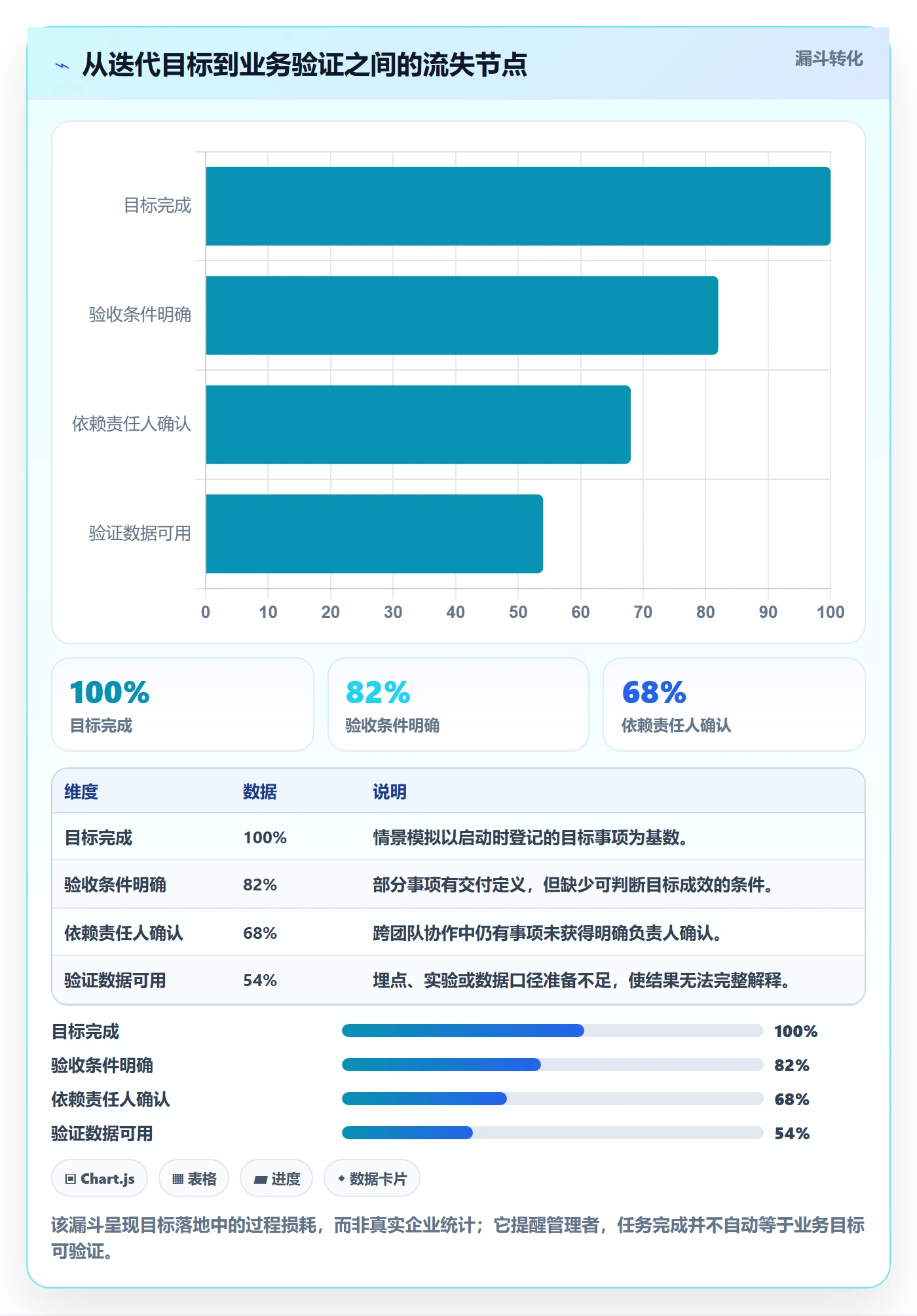 迭代目标落地方案:管理层开展迭代管理的效率提升案例解析
