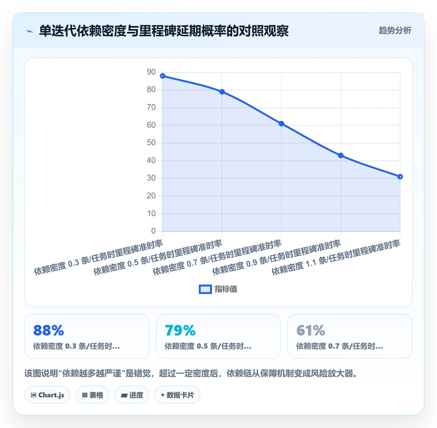 FS管理方法大全：项目负责人任务依赖制度设计落地清单