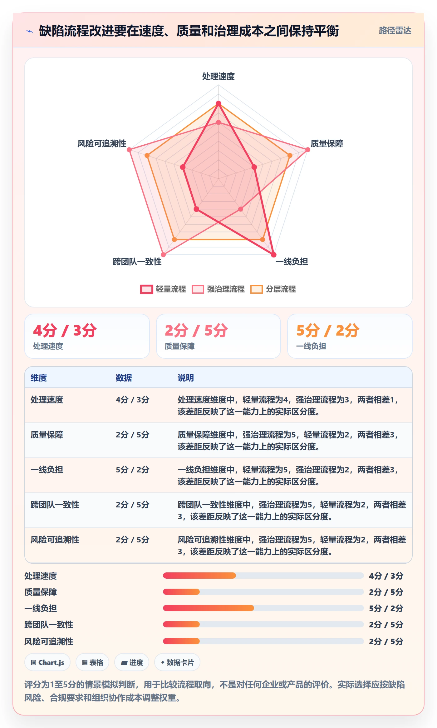 Bug / 缺陷缺陷全流程:企业管理者流程优化与一文讲清