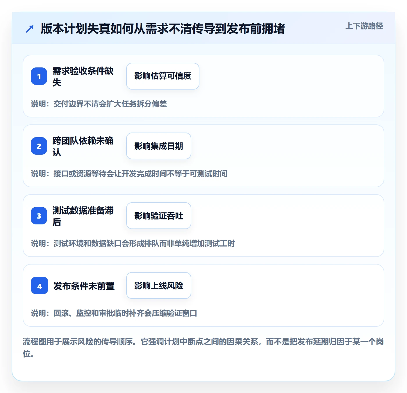 版本计划实操方法：项目成员提升版本管理效率的最佳实践方法与模板