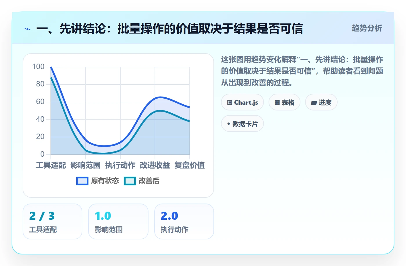 列表视图批量操作全流程：跨部门团队数据分析与一文讲清