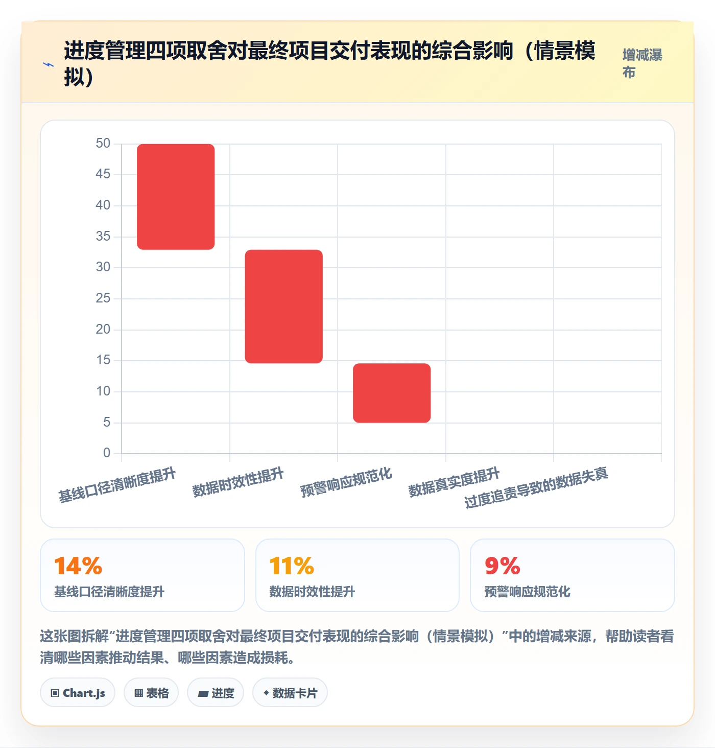 进度管理如何做好任务进度？实施团队数据分析与操作步骤