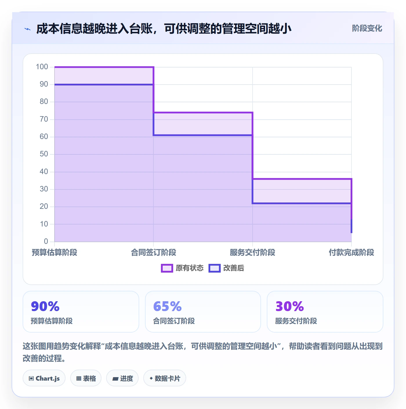 成本管理费用全流程:PMO入门指南与一文讲清