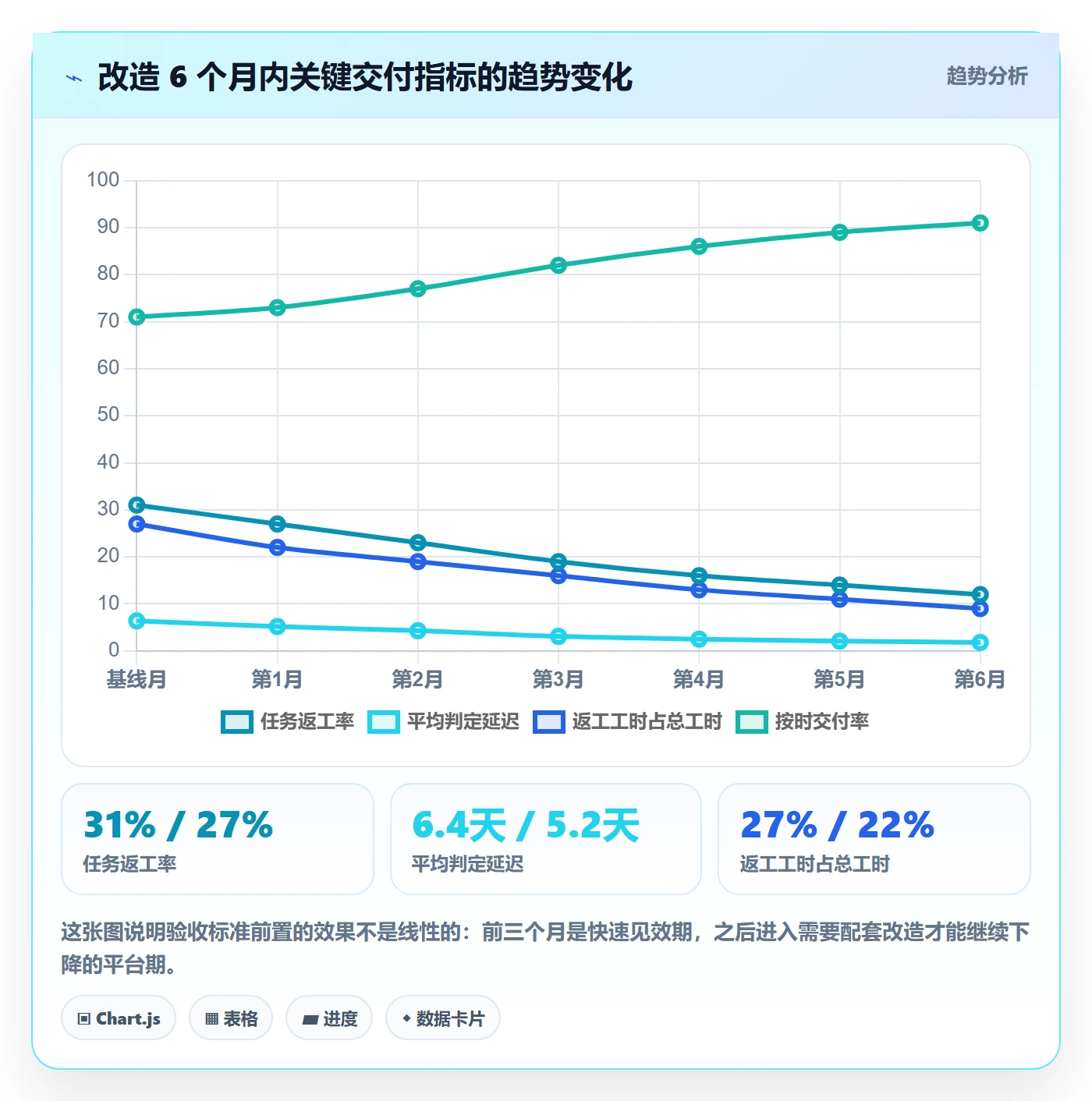 返工最佳实践:实施团队任务验收落地方案,常见问题