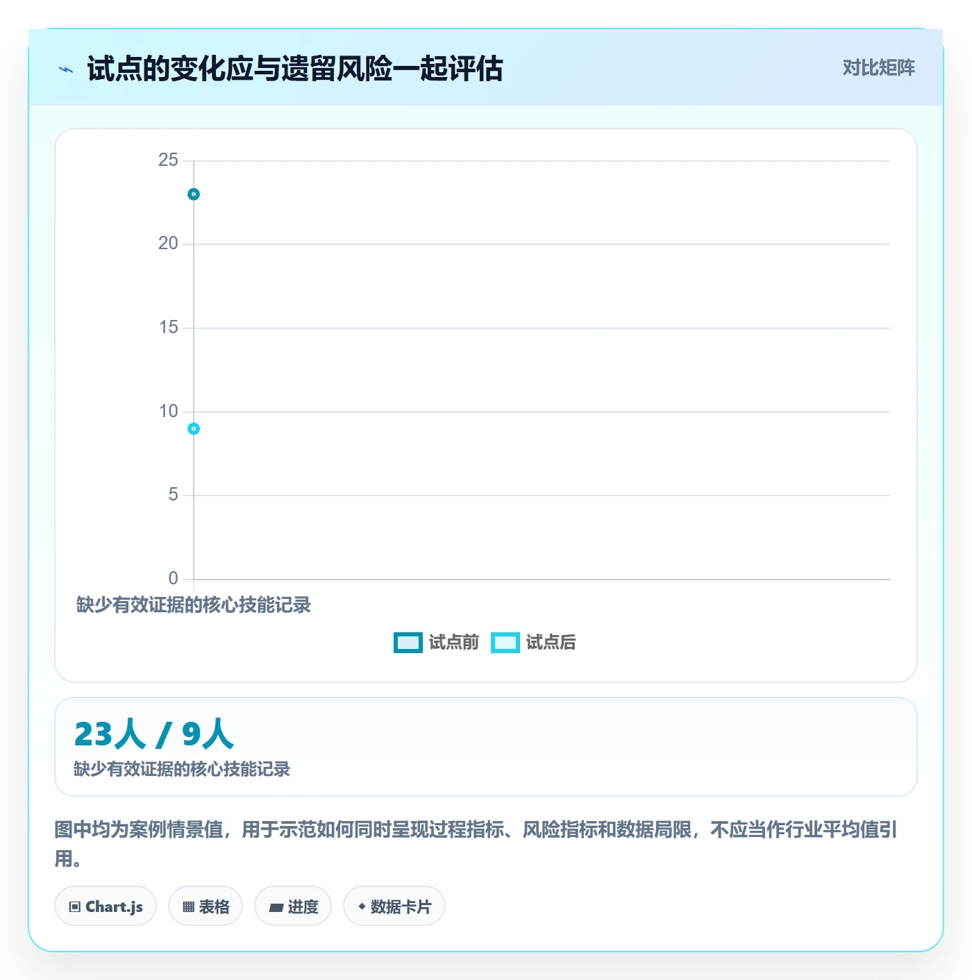 技能管理方法大全:项目成员资源管理数据分析落地清单