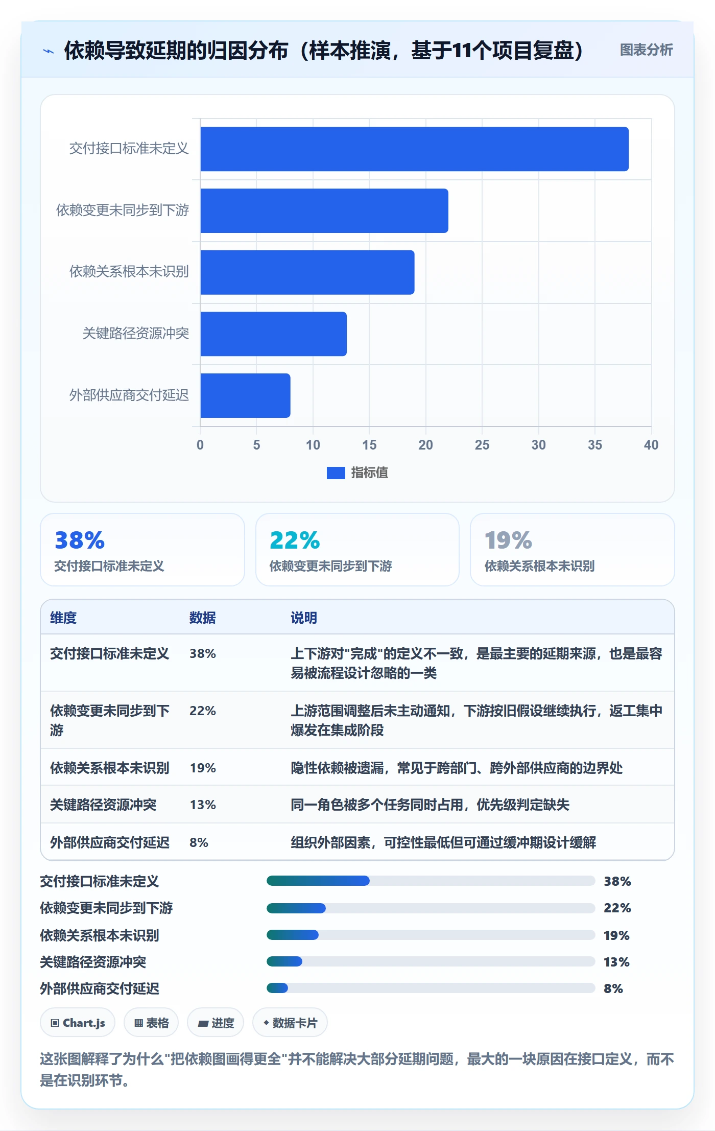 SF管理方法大全：项目成员任务依赖落地方案落地清单