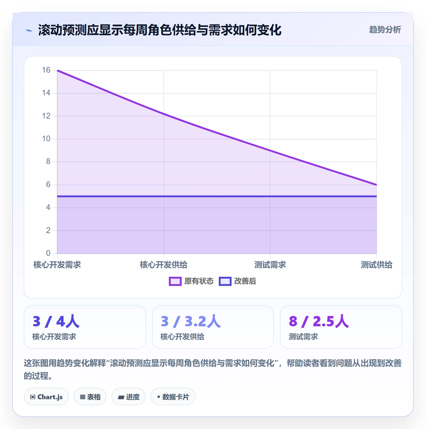 工作量怎么做？PMO风险控制：人力资源计划从0到1