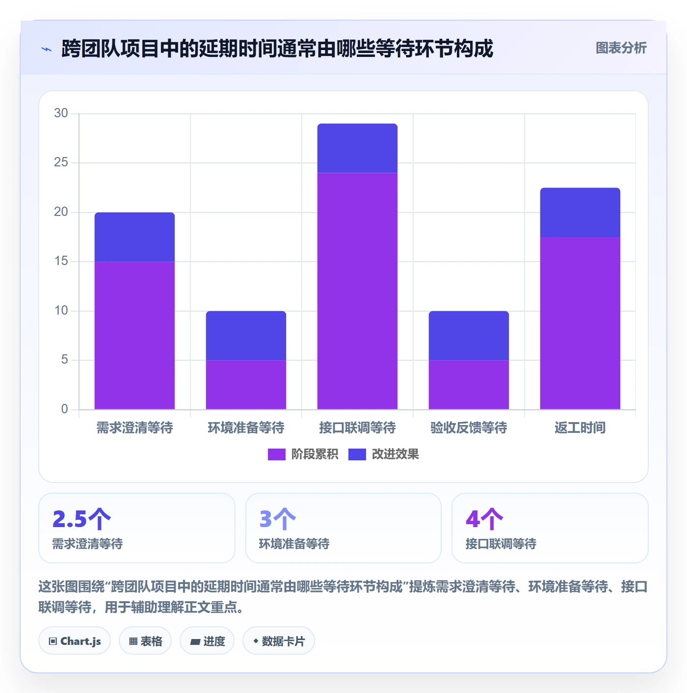 延期天数怎么做?PMO实操方法:延期管理从0到1