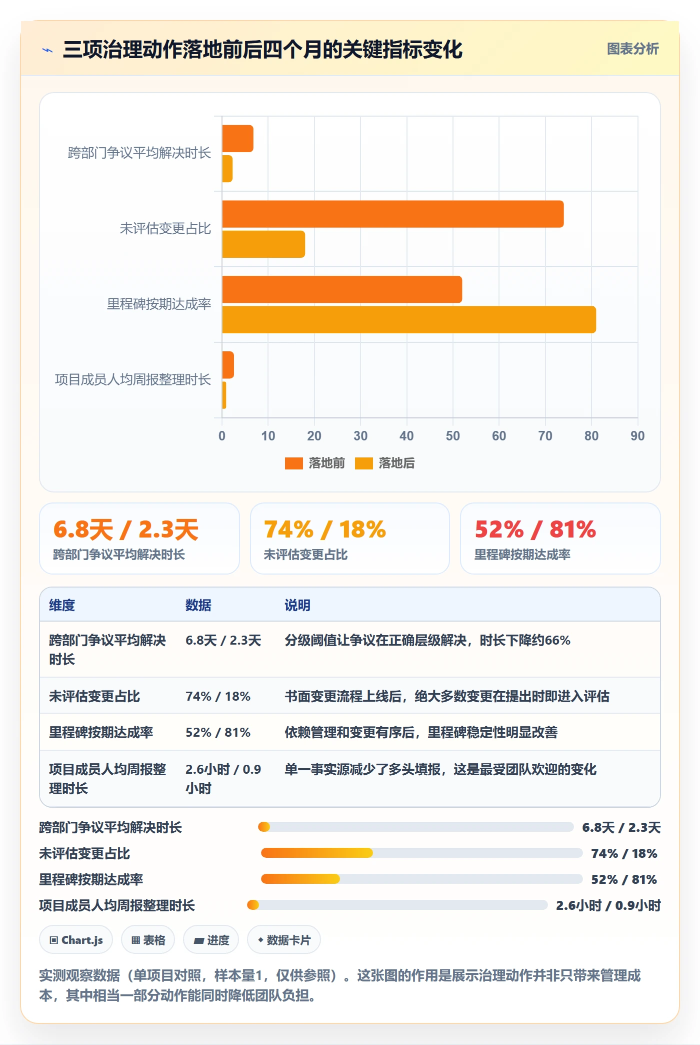 项目规划实施计划教程:跨部门团队制度设计,避坑指南