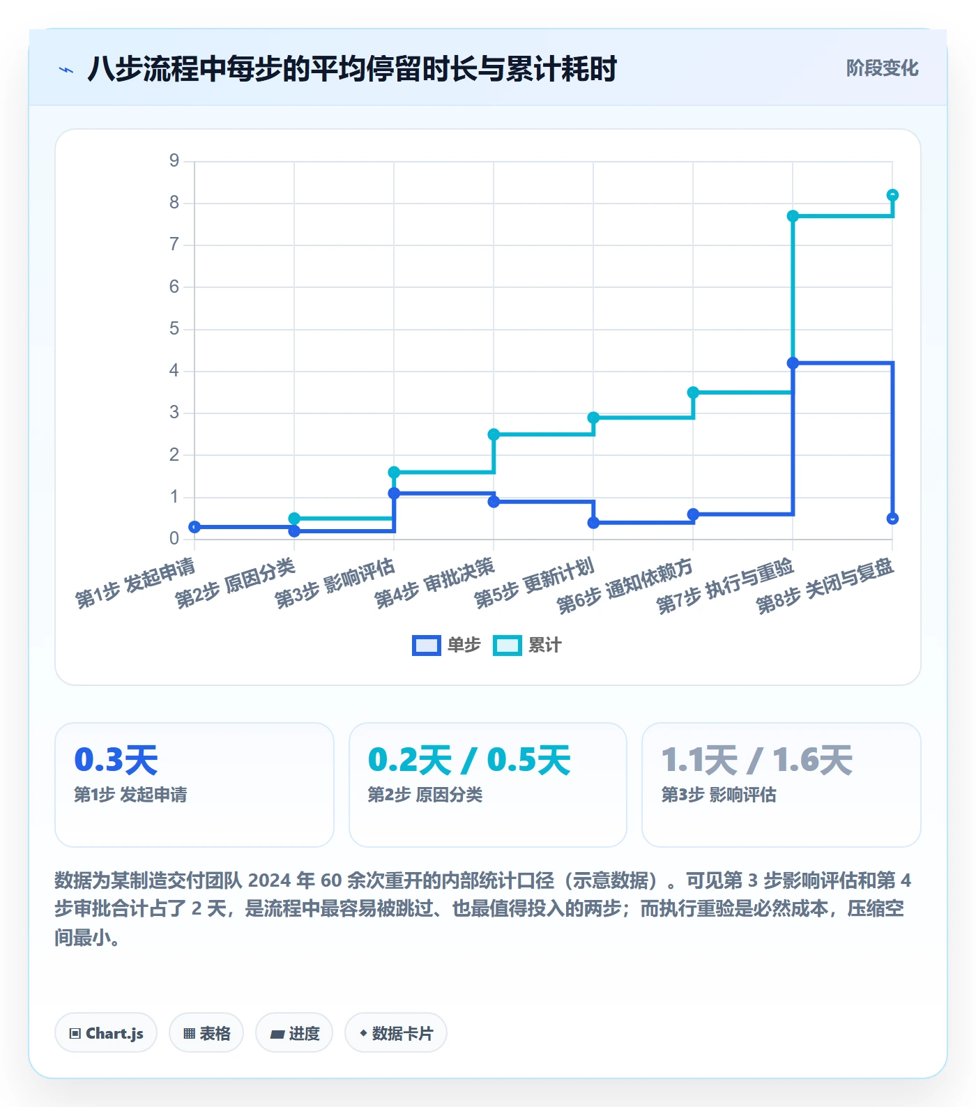 任务执行如何做好重开?管理层最佳实践与操作步骤