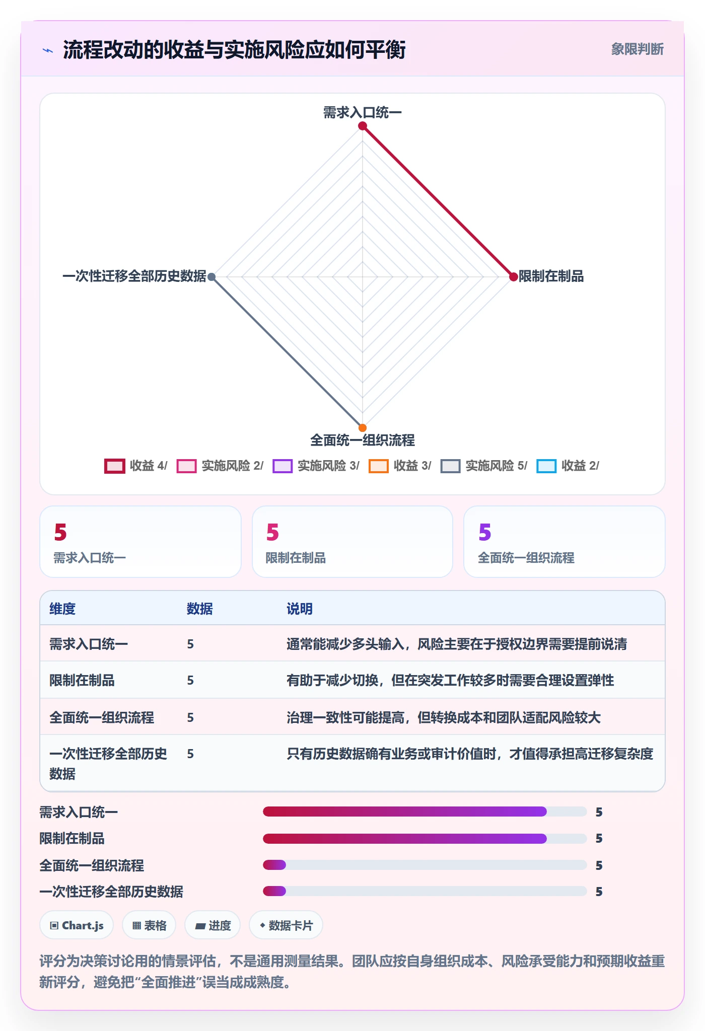 Agile怎么做？研发团队流程优化：敏捷项目从0到1