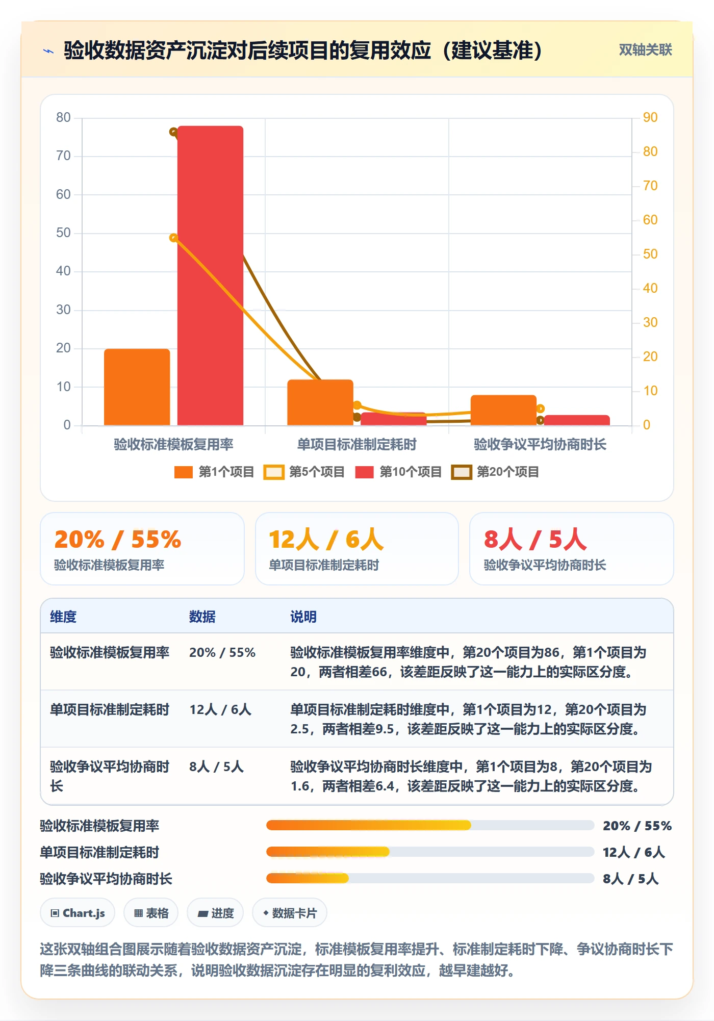 确认完成管理指南:实施团队如何做好任务验收,数据分析全流程