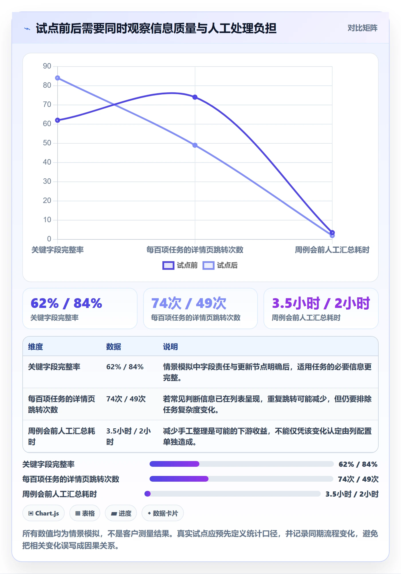 自定义列落地方案:企业管理者开展列表视图的落地方案案例解析