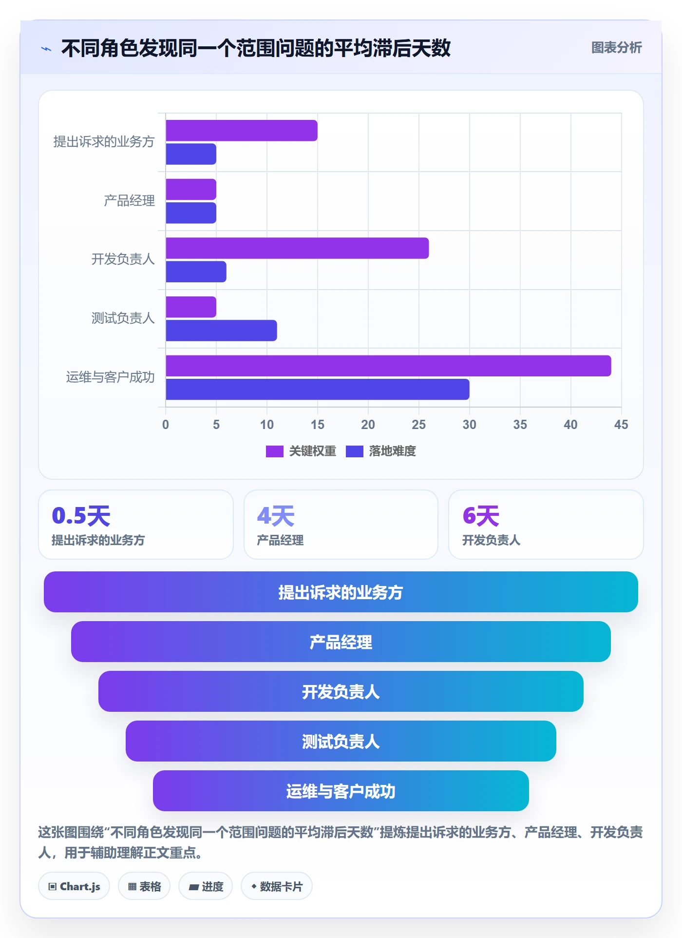 项目范围范围全流程:产品经理风险控制与一文讲清