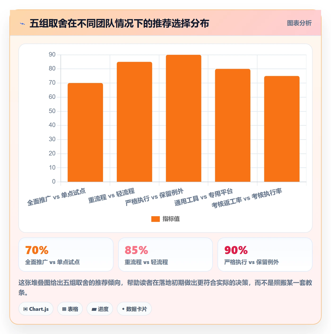 返工怎么做?项目负责人效率提升:任务验收从0到1