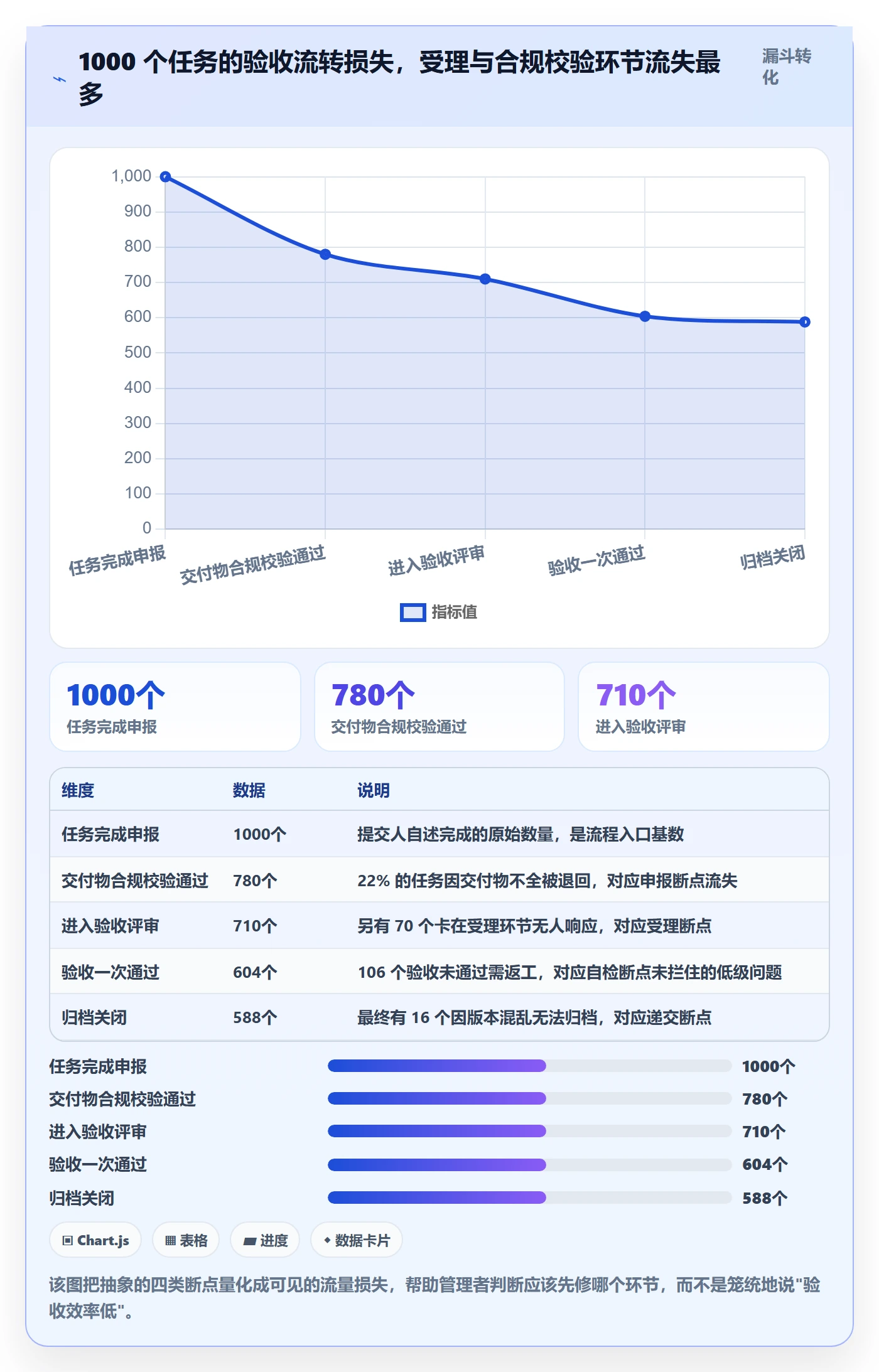 提交流程与规范:企业管理者任务验收风险控制关键指标