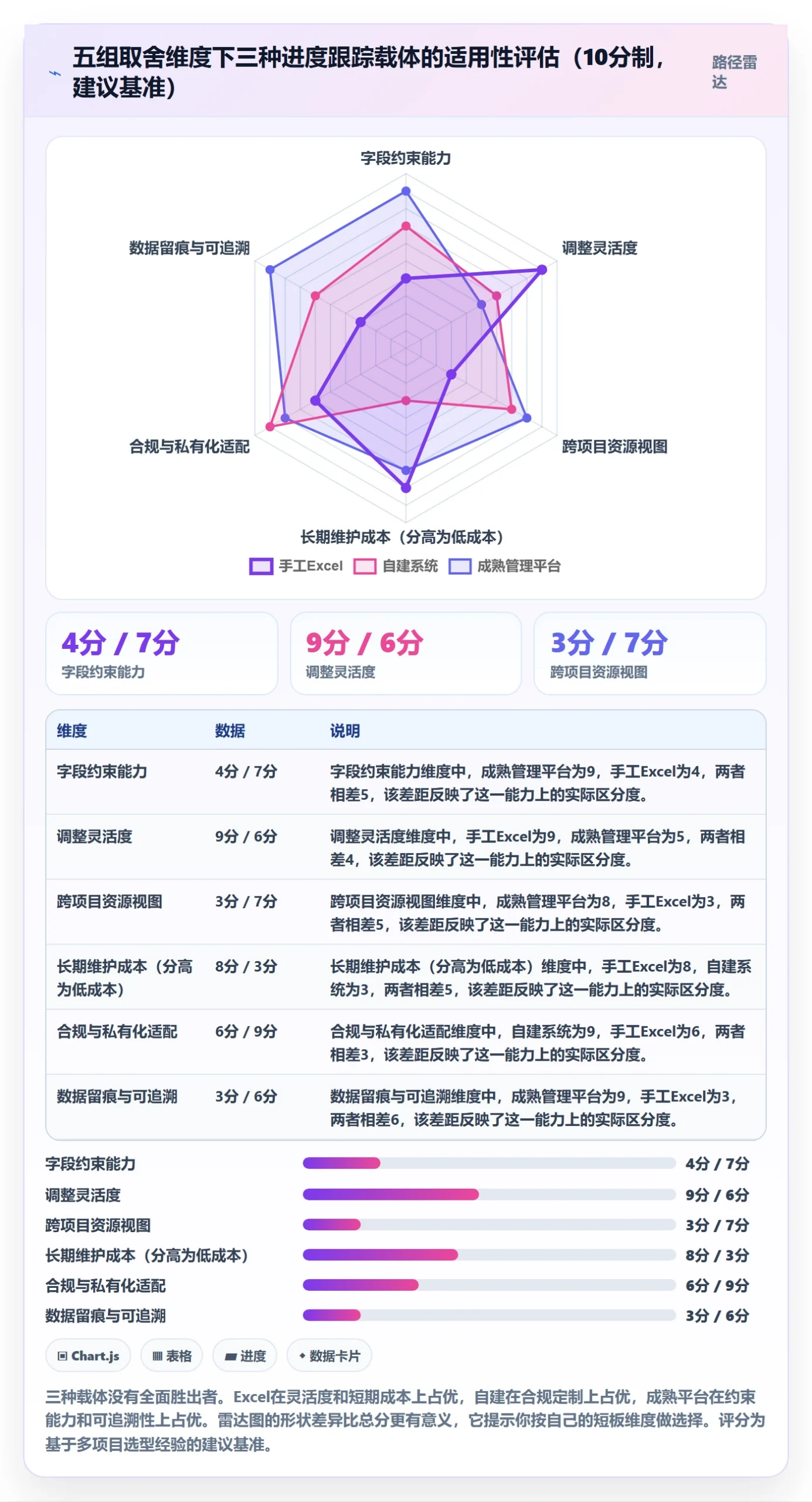 进展最佳实践：PMO进度跟踪实操方法，常见问题