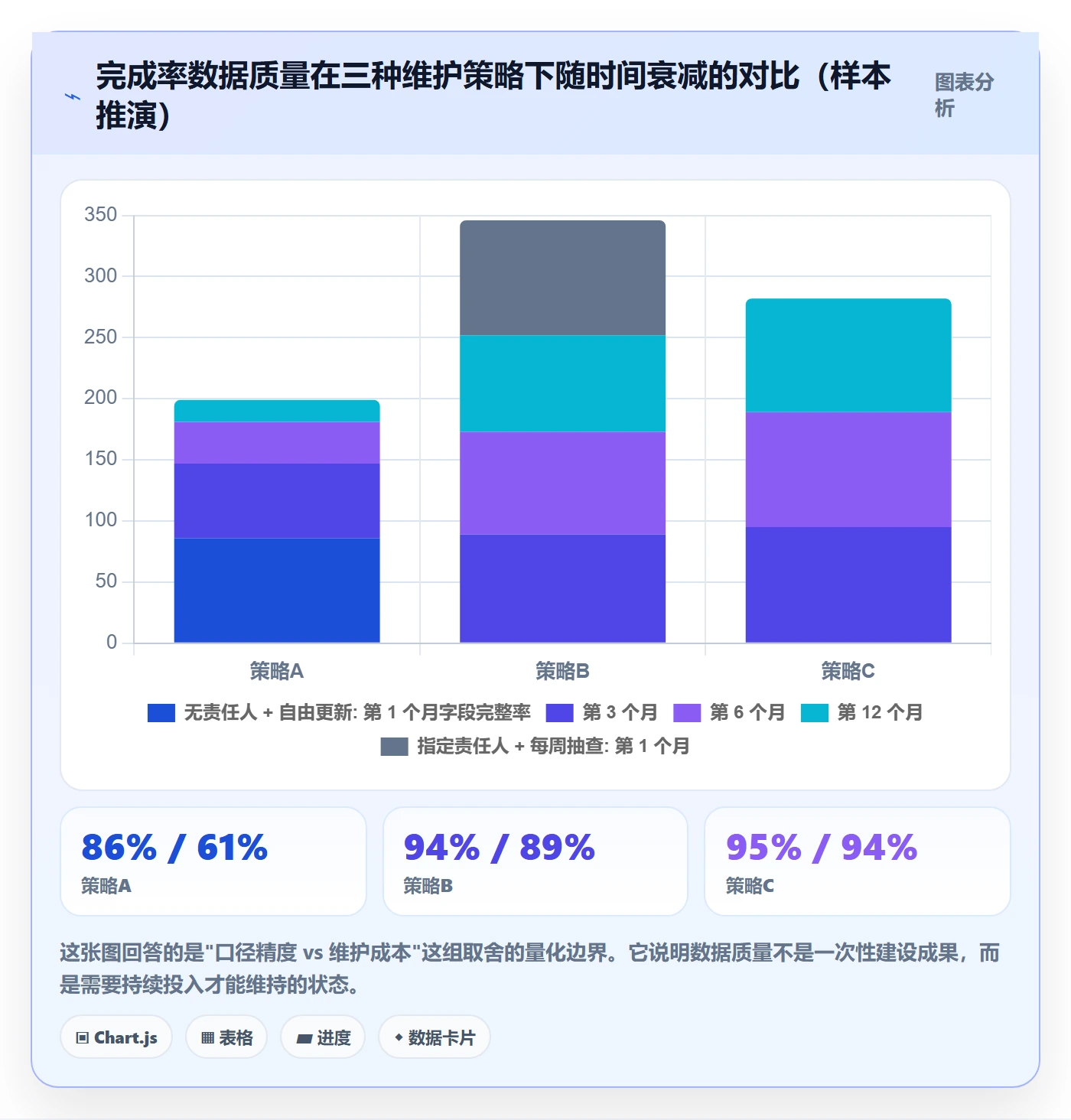 进度管理完成率全流程：项目负责人协同管理与一文讲清