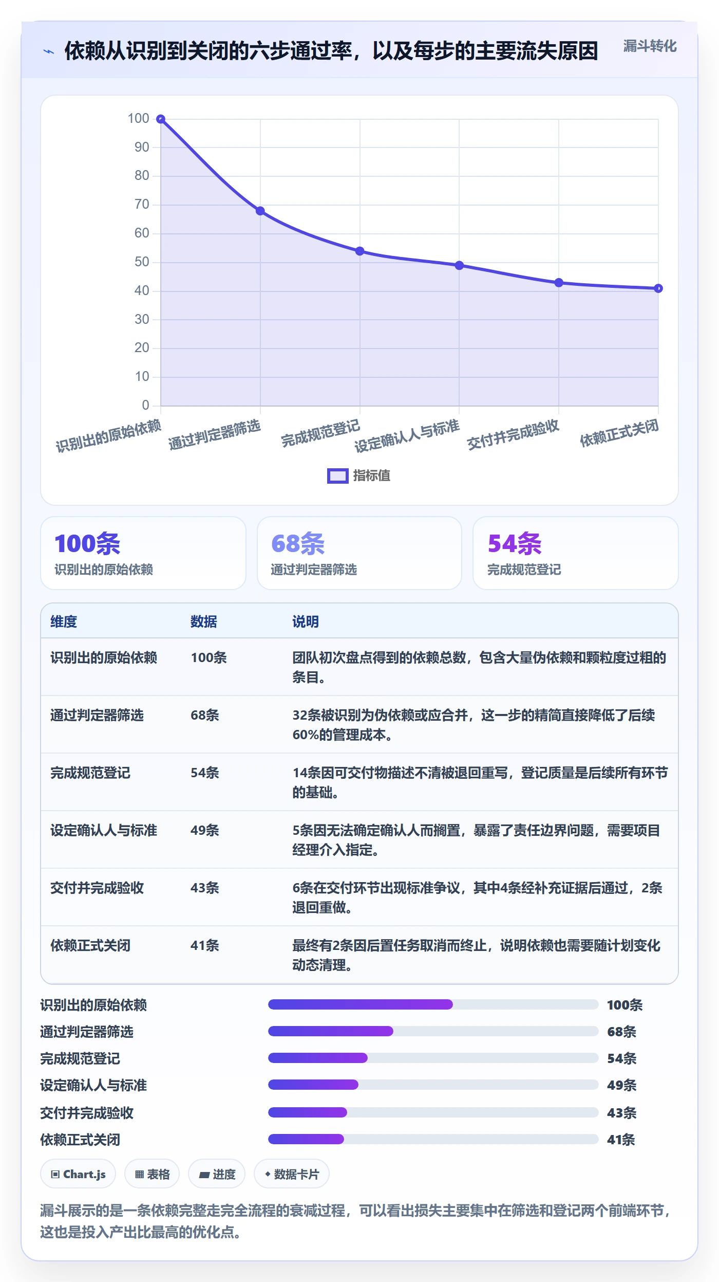 任务依赖如何做好FS？实施团队制度设计与操作步骤