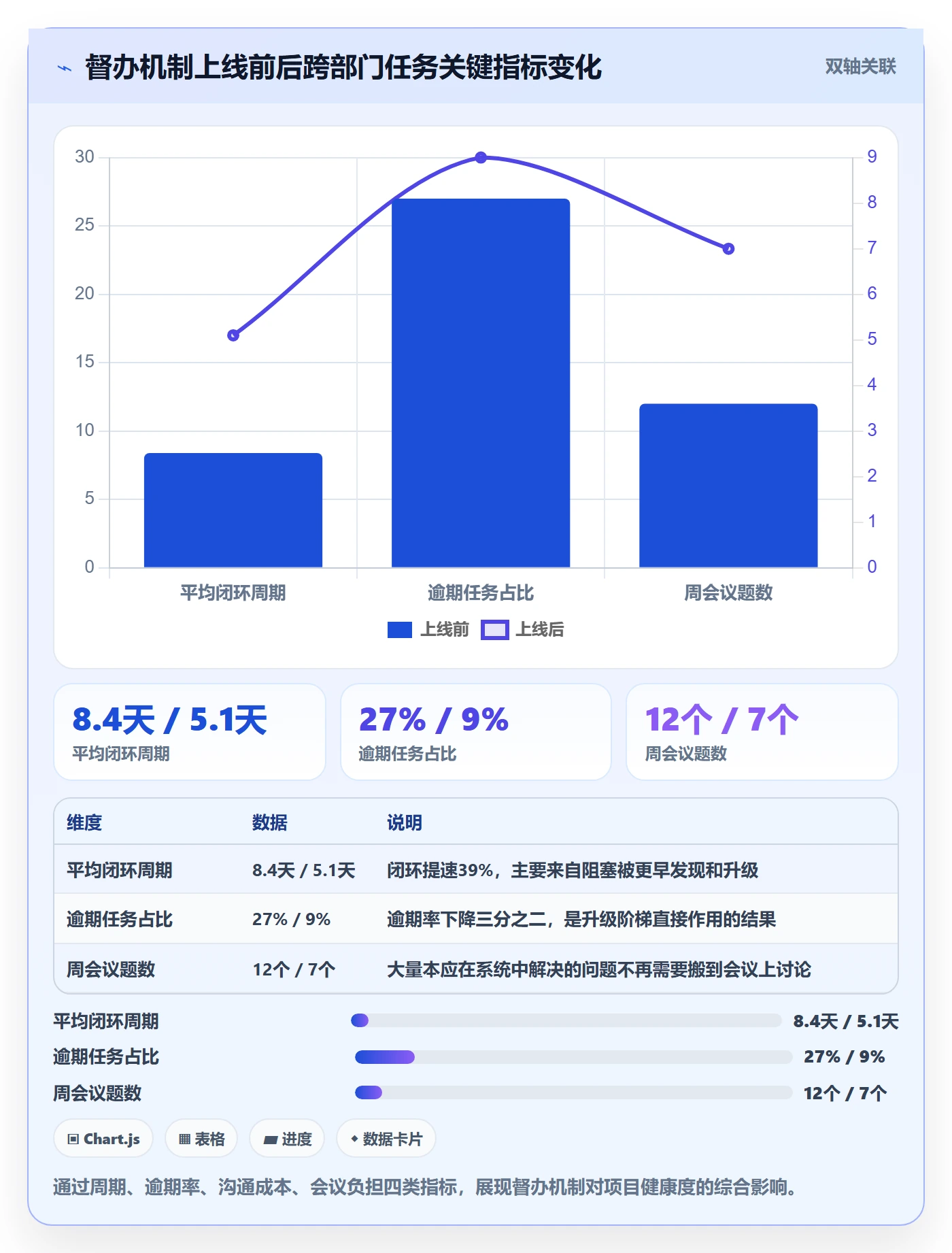 任务提醒督办教程:跨部门团队风险控制,避坑指南