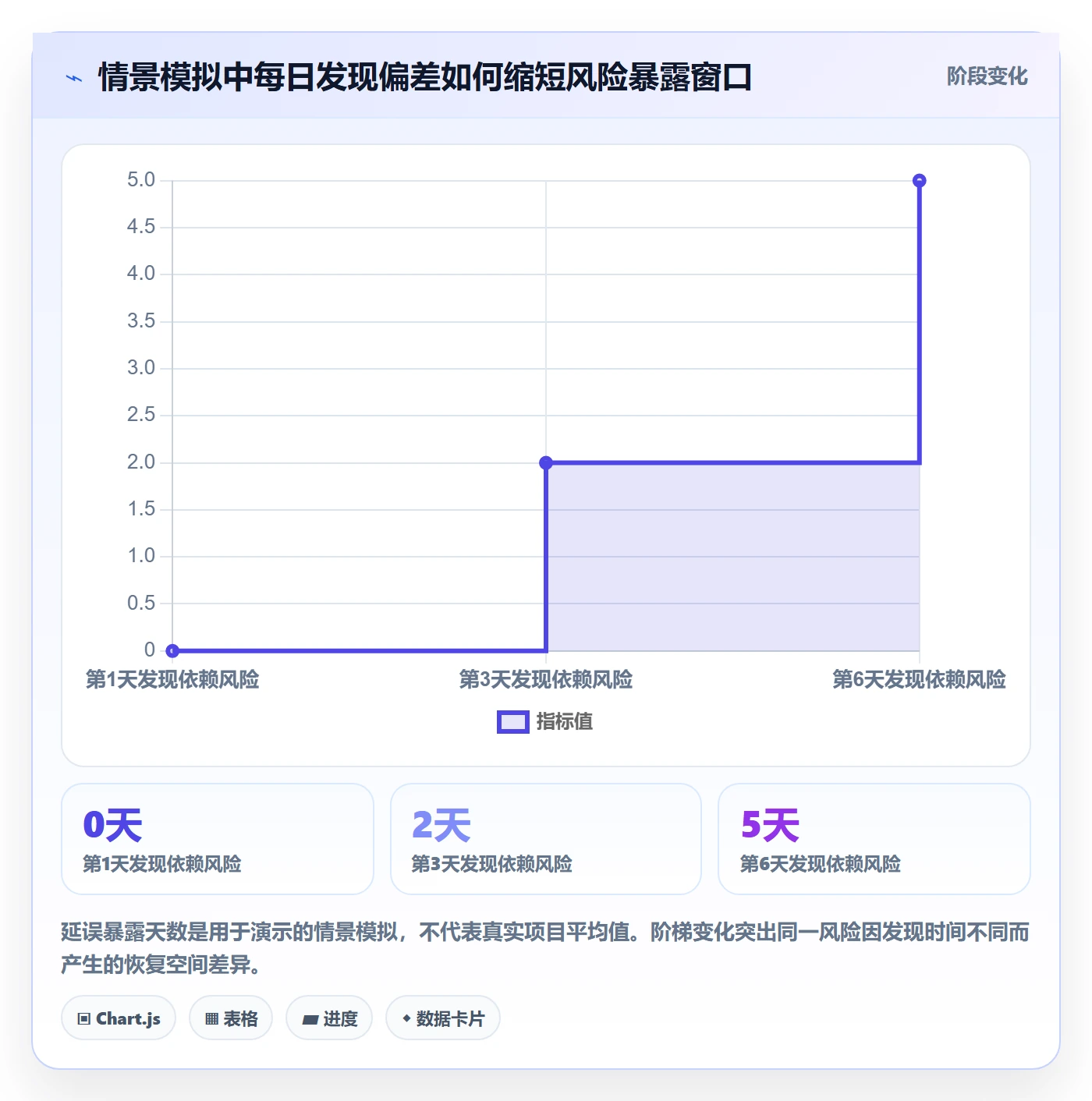 每日进展怎么做?项目负责人最佳实践:进度跟踪从0到1