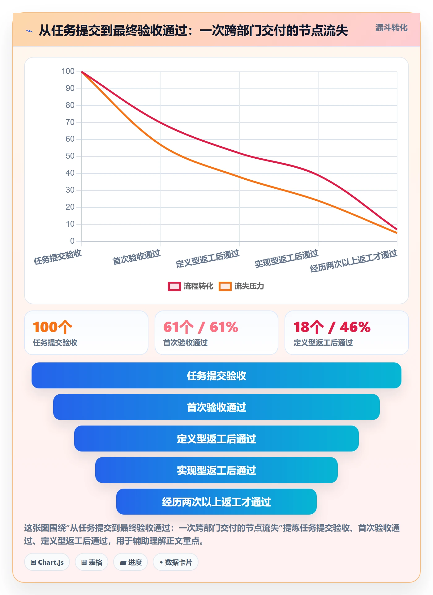任务验收返工全流程:管理层协同管理与一文讲清