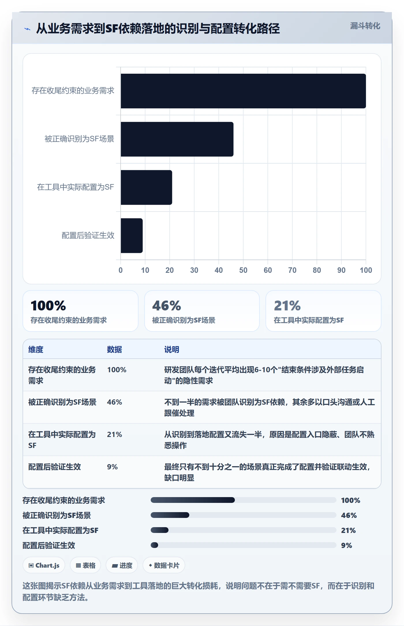 任务依赖如何做好SF?研发团队协同管理与操作步骤