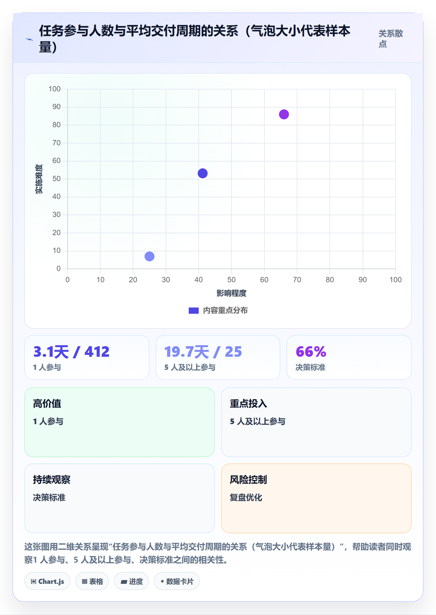 任务分派多人任务全流程:研发团队实操方法与一文讲清