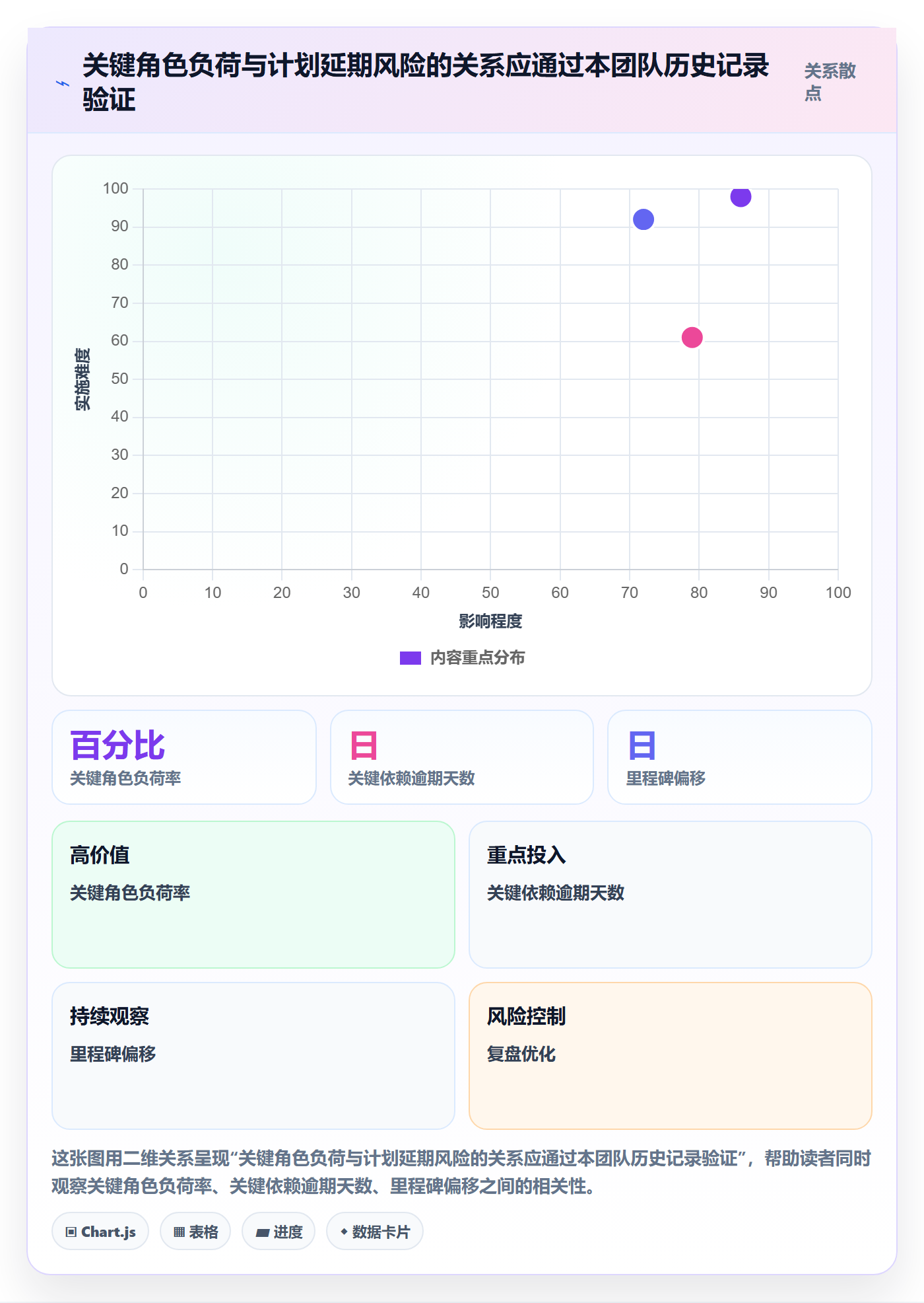 团队最佳实践:产品经理资源管理风险控制,常见问题