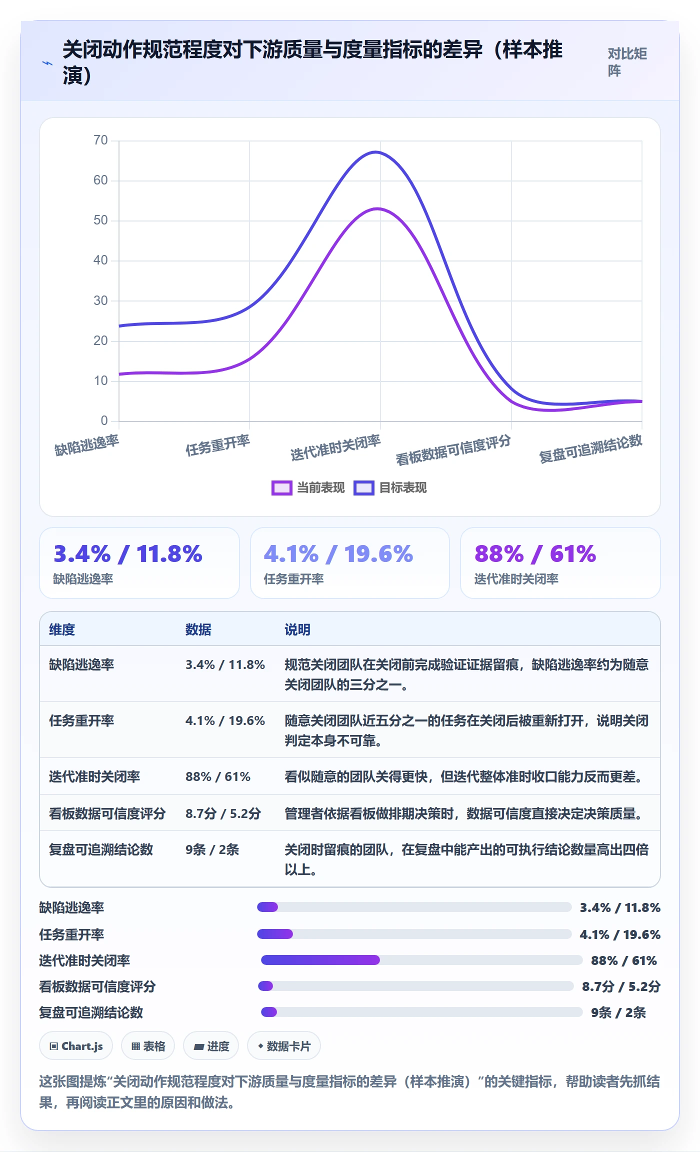 关闭最佳实践：研发团队任务执行风险控制，常见问题