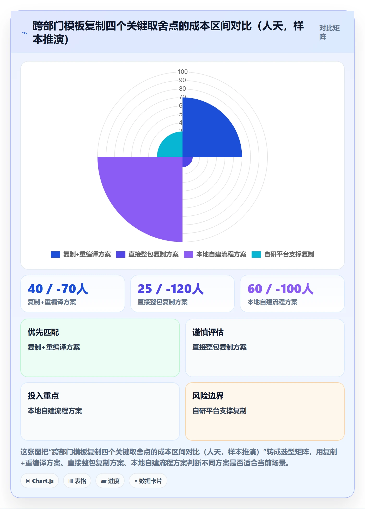 项目模板复制项目教程:跨部门团队实操方法,避坑指南