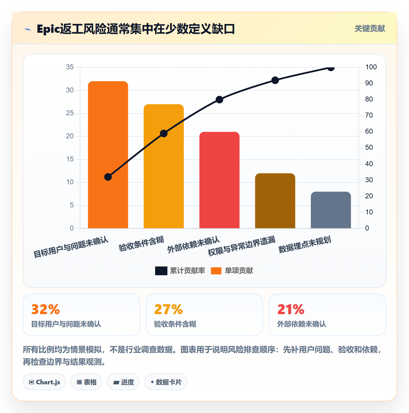 Epic最佳实践:产品经理产品需求落地方案,常见问题