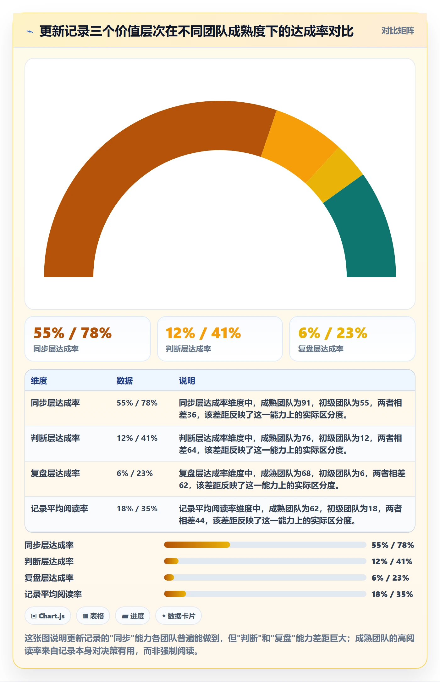 更新记录实操方法：研发团队提升进度跟踪效率的协同管理方法与模板