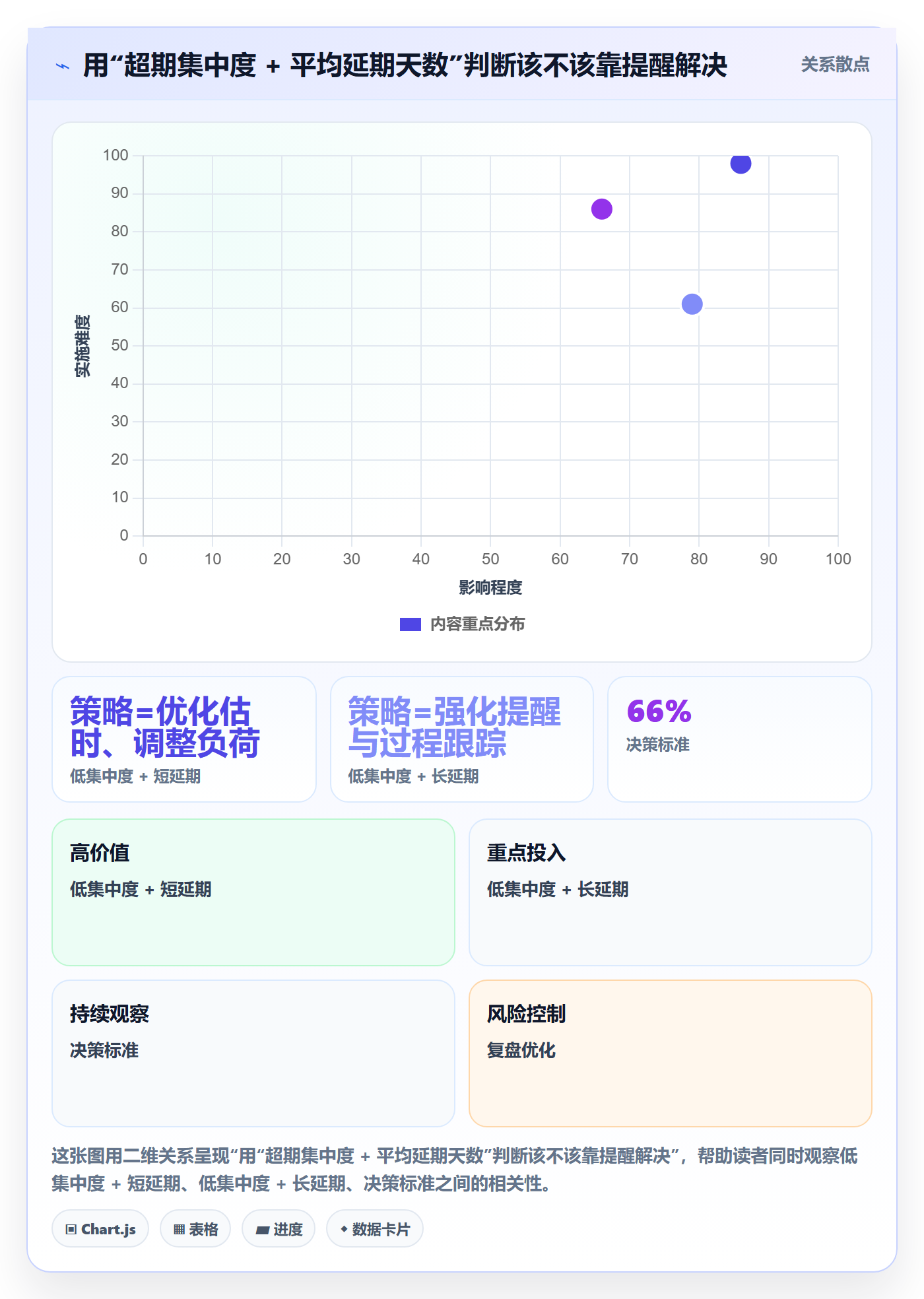 任务提醒如何做好超期提醒?项目经理数据分析与操作步骤