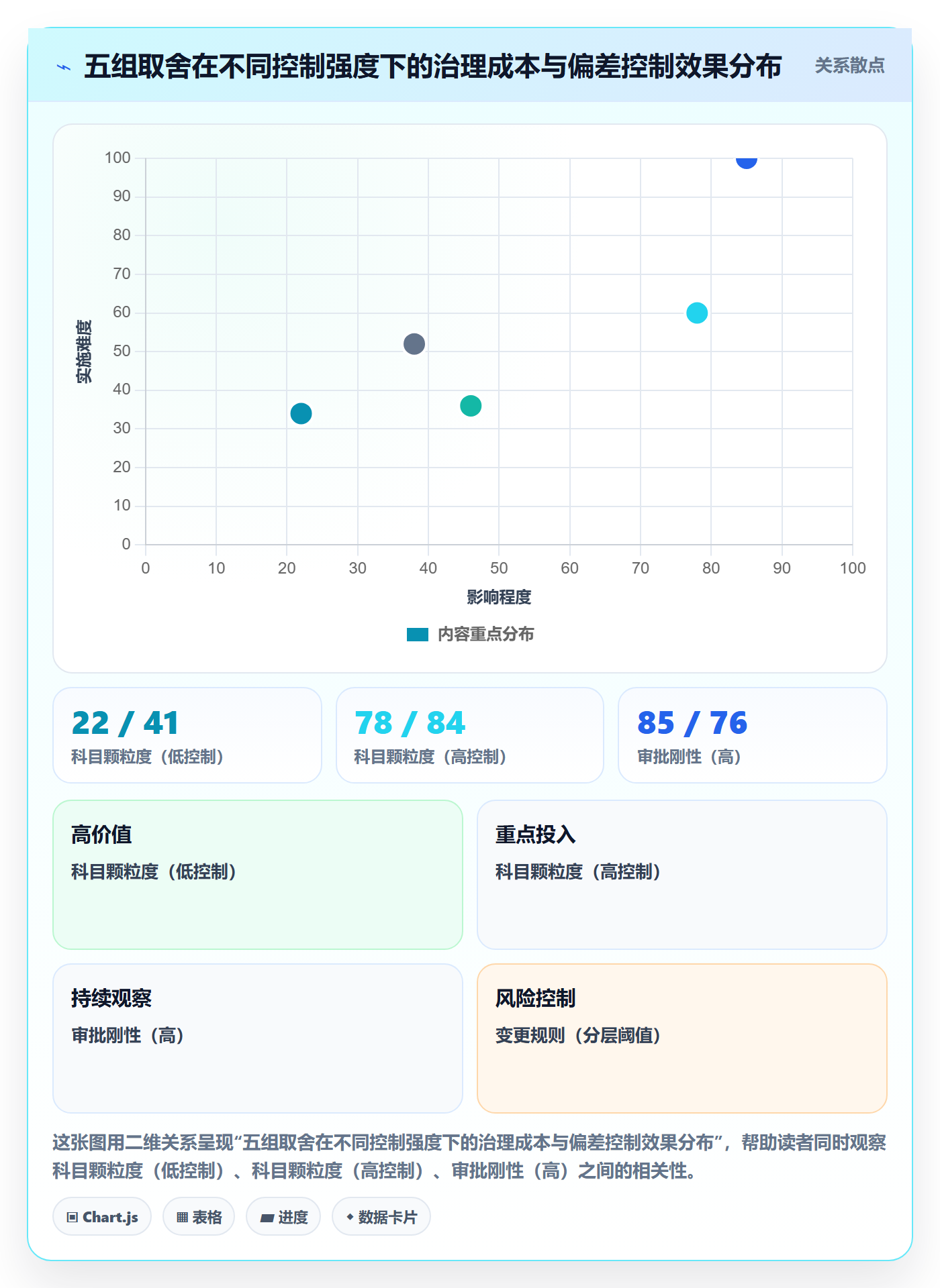 预算流程与规范：项目负责人项目立项落地方案关键指标