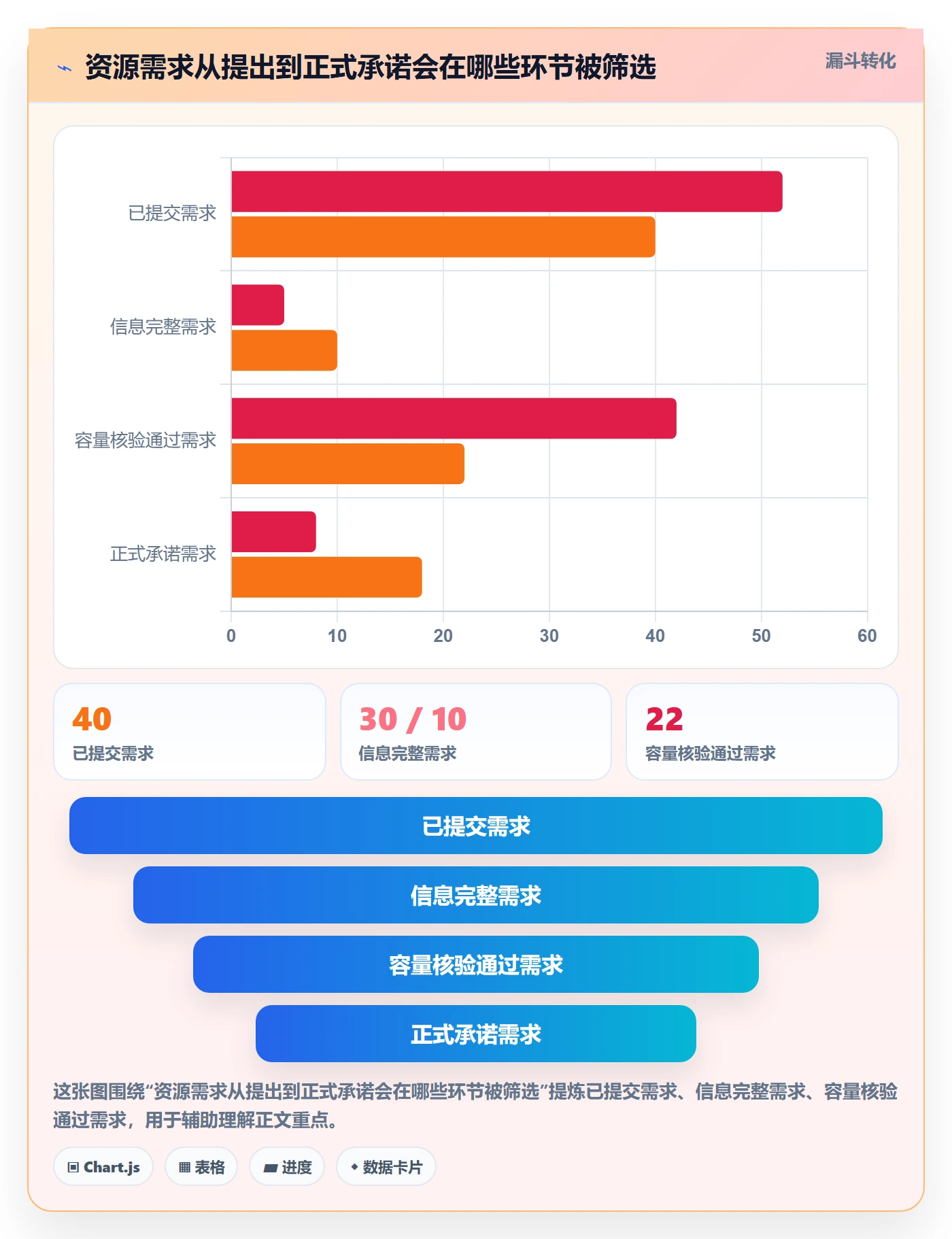 资源管理角色全流程:实施团队落地方案与一文讲清