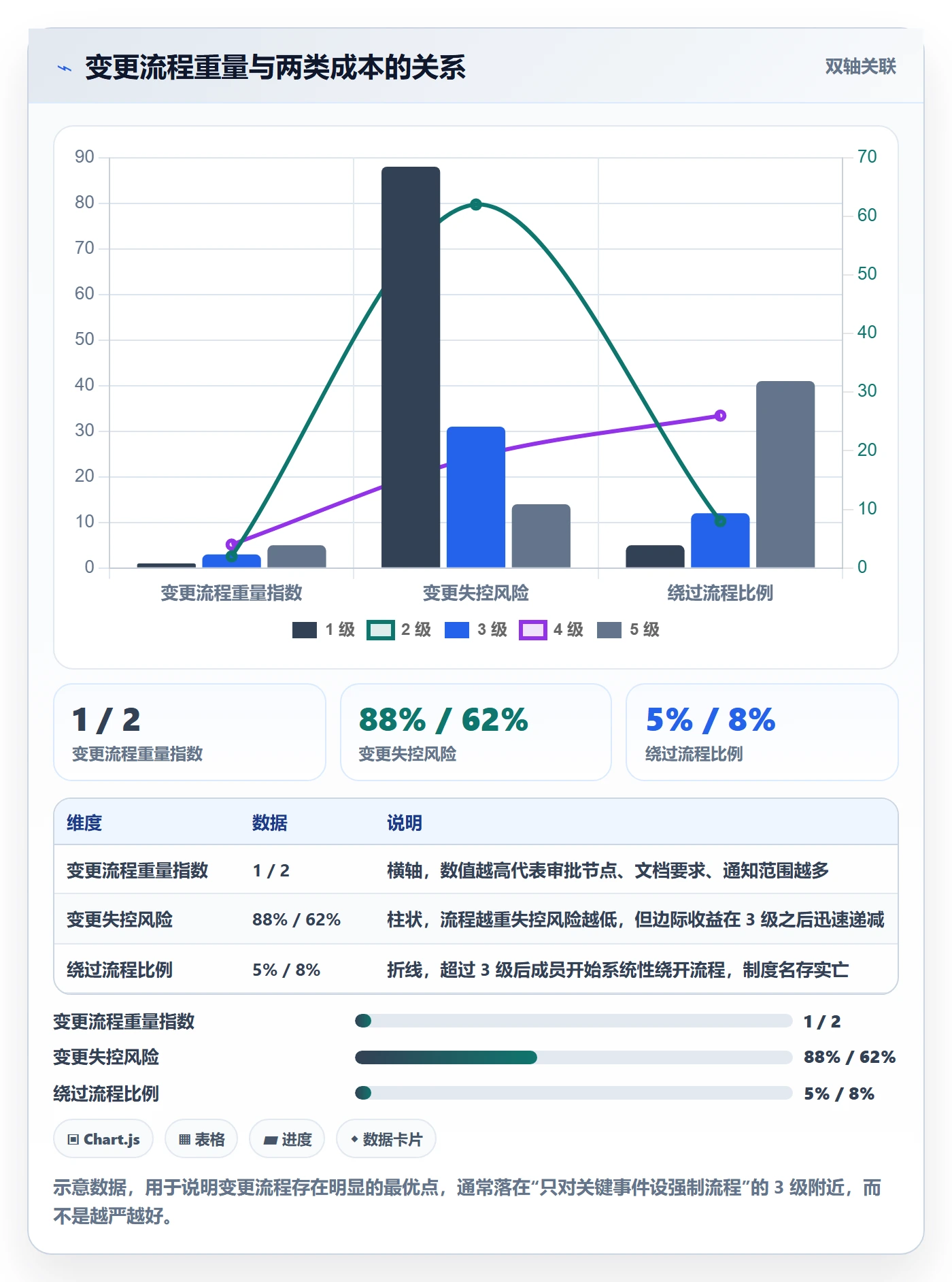 目标对齐最佳实践:项目成员项目目标制度设计,常见问题