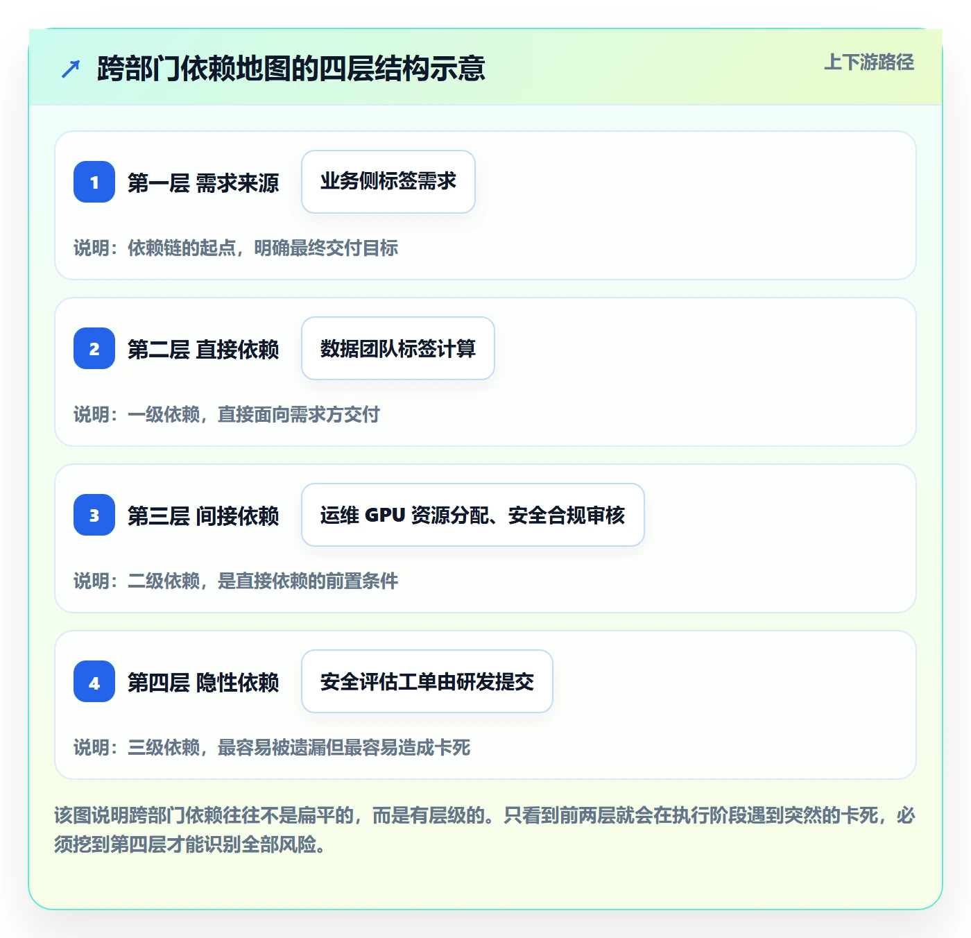 任务依赖如何做好SS?跨部门团队入门指南与操作步骤