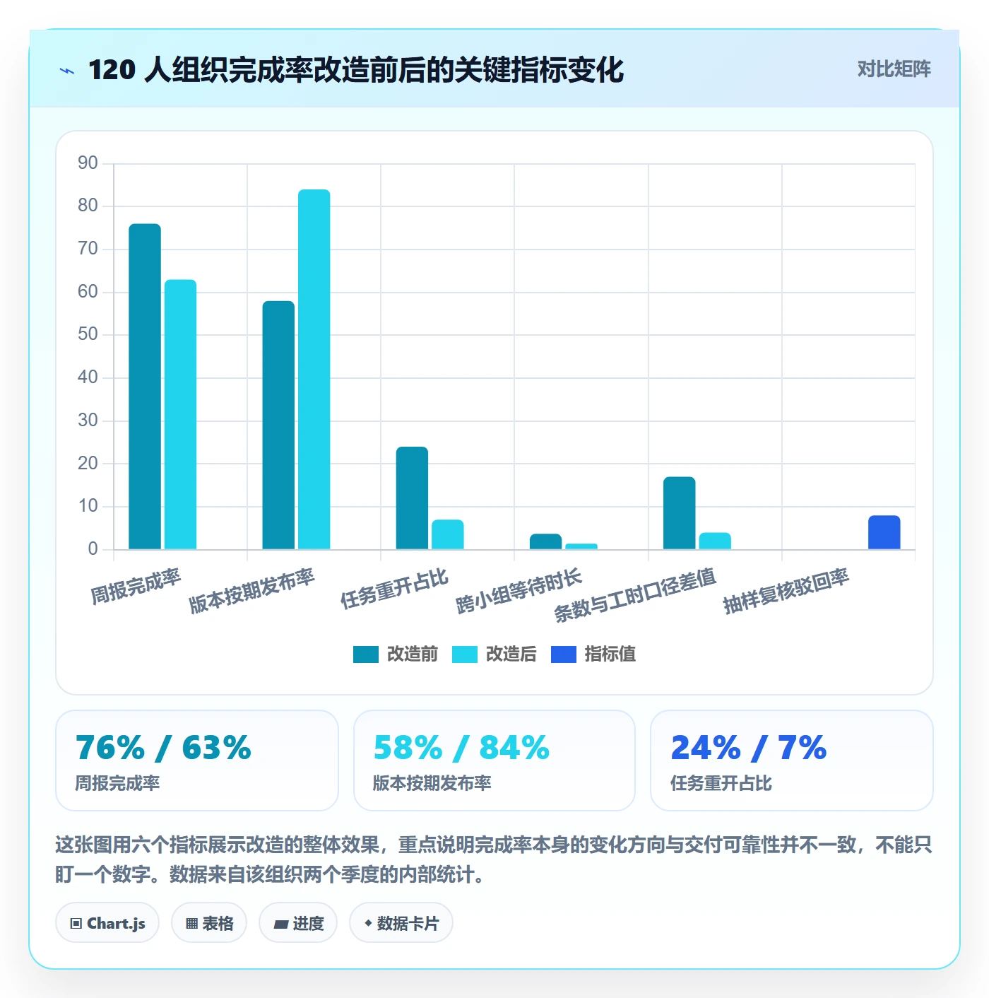 完成率流程与规范：项目经理进度管理协同管理关键指标