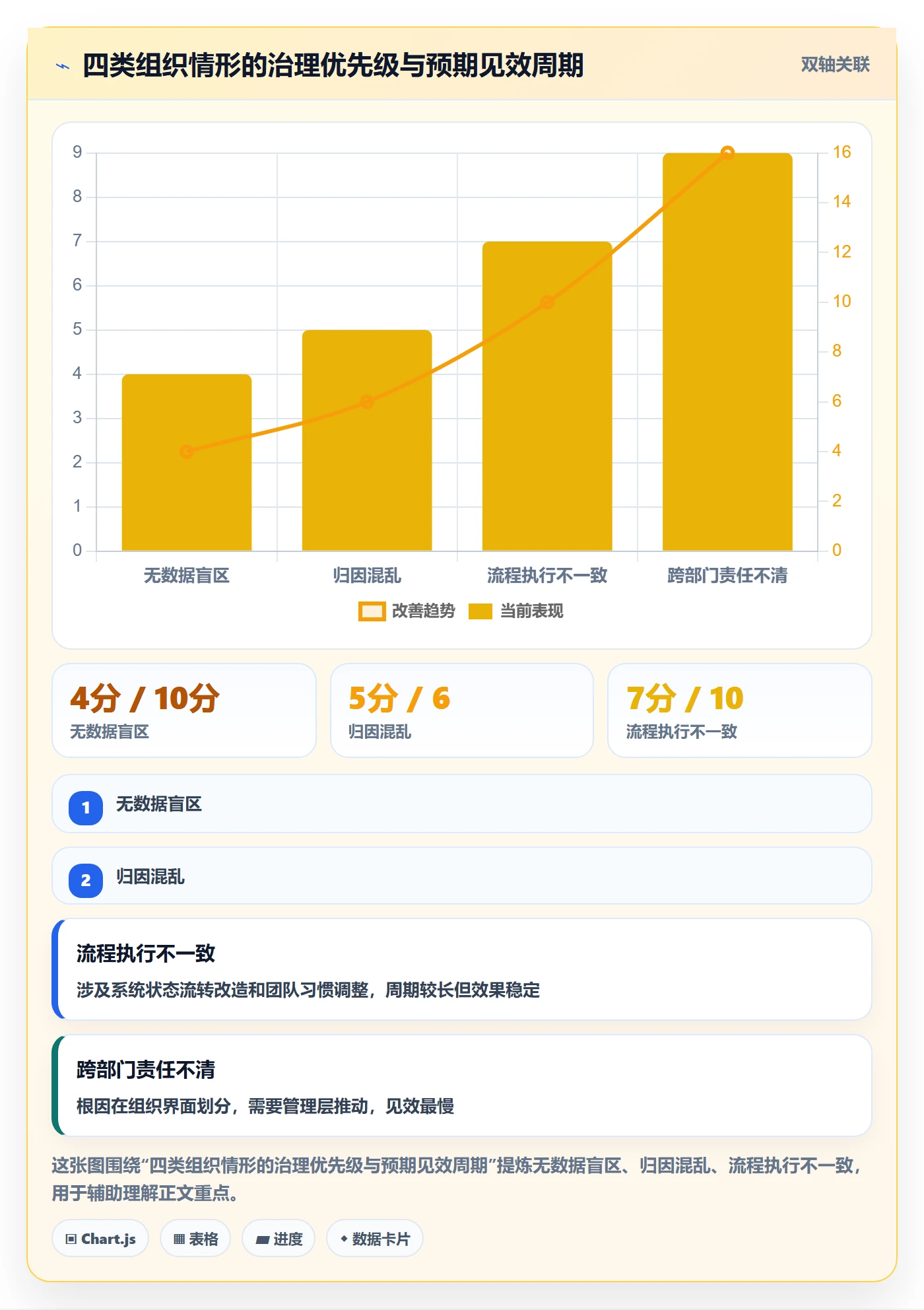 任务验收返工教程：PMO落地方案，避坑指南